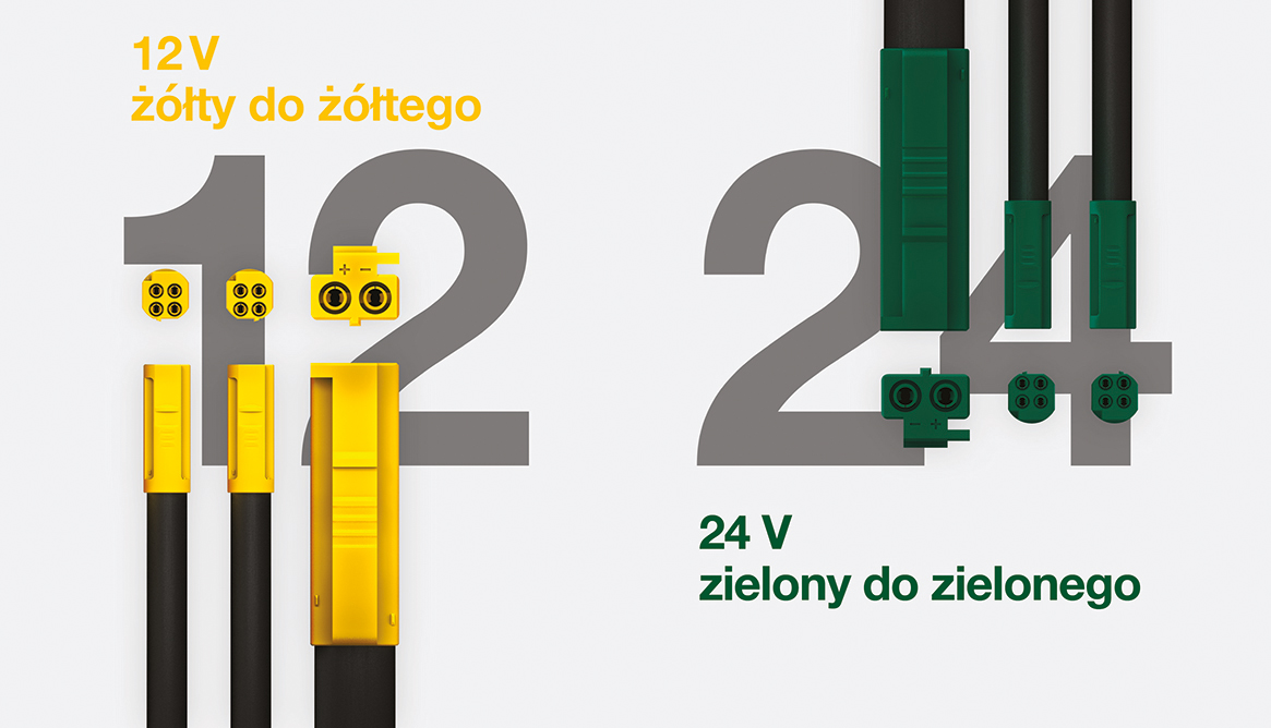 Loox5. Nie tylko dla elektryków.